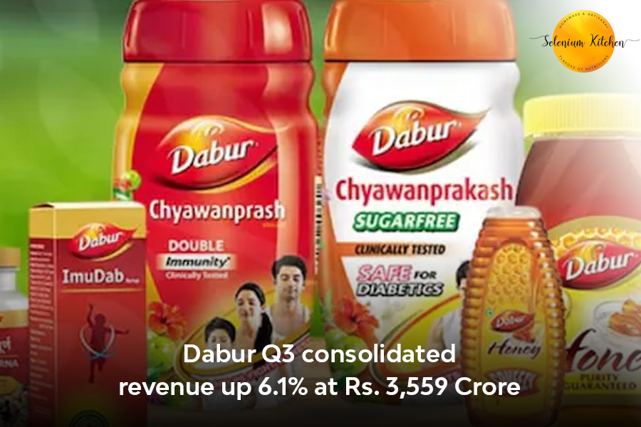 Dabur Q3 consolidated revenue up 6.1% at Rs. 3,559 Crore